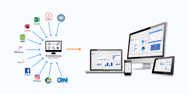 Conectores Business Intelligence Powermaia