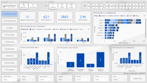 Dashboard produtividade Powermaia