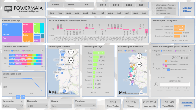 Dashboard Vendas Powerrmaia